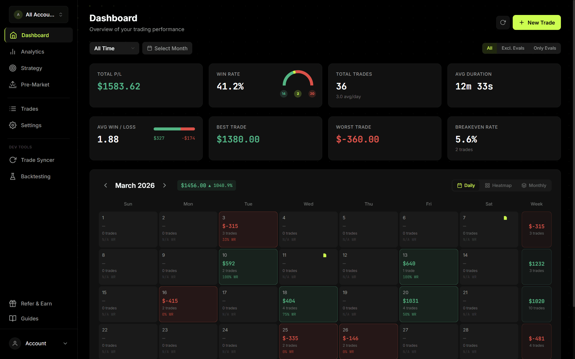 RRMetrics dashboard
